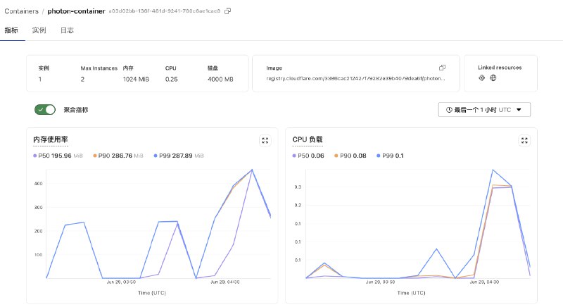 之前在 Cloudflare 使用 Workers + WASM 的方式运行 photon-rs 来处理图片，由于  Worker 的 CPU 限制，成功率并不高这两天借助 Gemini 2.5 实现了一个 Rust 版本， 使用 Workers + Containers 方式部署，处理后的图片缓存在 Cloudflare CDN 