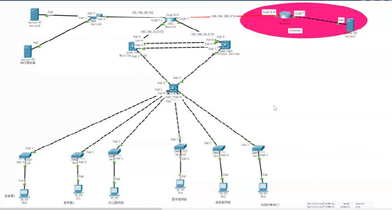 ▎思科模拟器Cisco Packet Tracer