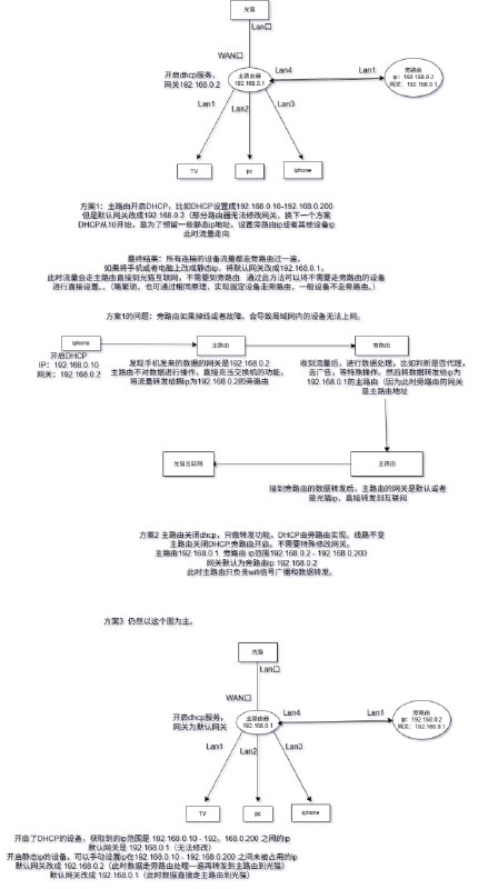 #旁路由 #软路由LAN-to-WAN  模式和WAN-to-LAN 模式配置方式和不同的选择通过在原有网络上添加一个设备，实现科学上网，广告拦截，或者局域网SMB挂载#科普 #路由器#旁路由 #软路由LAN-to-WAN  模式和WAN-to-LAN 模式配置方式和不同的选择通过在原有网络上添加一个设备，实现科学上网，广告拦截，或者局域网SMB挂载#科普 #路由器