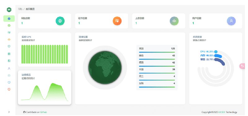 👉 名称：openresty-manager