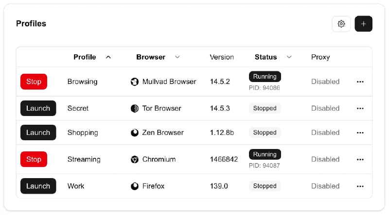 #macOS #浏览器 #开源🍩 Donut Browser - 一个开源的多浏览器管理工具支持创建无限本地配置文件、多浏览器下载及管理等功能目前仅支持 macOS，未来会支持 Windows 和 Linux📮投稿    📢频道    💬群聊    索引