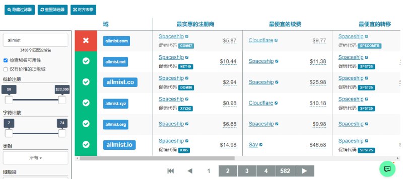 TLD-LIST