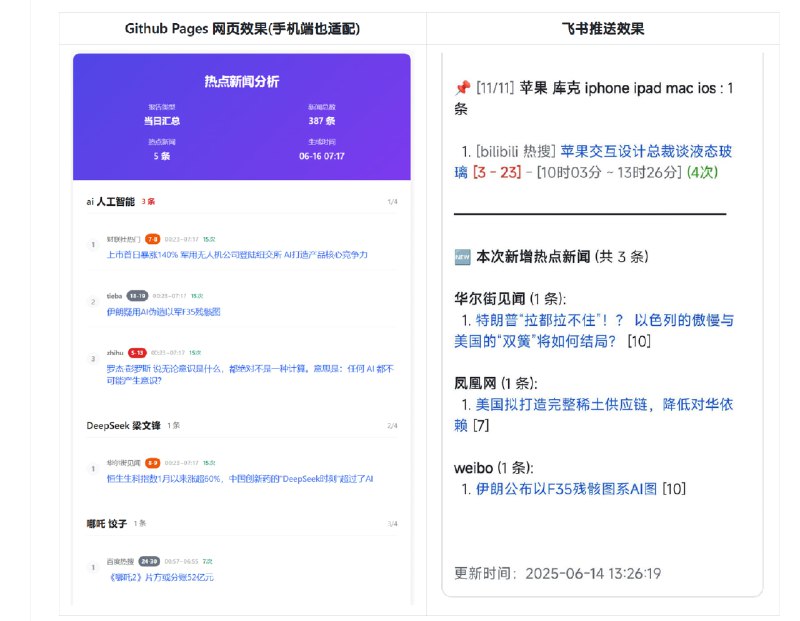 #开源 #新闻🎯 TrendRadar - 一个开源的多平台热点聚合工具项目无需服务器即可部署，可一键监控今日头条、百度热搜、微博、抖音、知乎、B站等35个平台，内置智能关键词筛选，自动生成热点分析报告等功能支持推送至企业微信、飞书、钉钉、Telegram 等平台资讯数据来源于 newsnow 📮投稿    📢频道    💬群聊    索引