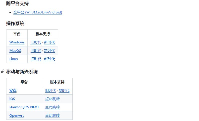 #科学上网 #客户端 
