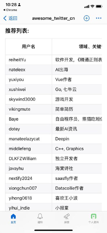 这是一个值得关注的中文twitter用户列表，各个领域的都有～