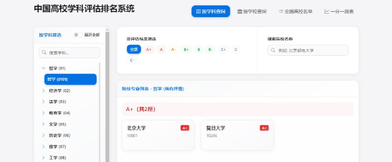 中国高校学科评估排名系统
