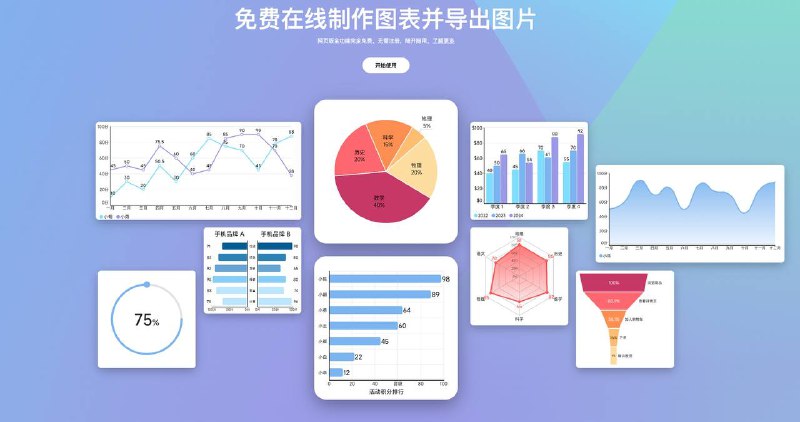 好用的图表制作工具支持饼图、折线图、雷达图等多种图表，可修改颜色、数值、柱宽等，网页版完全免费，APP端要付费，建议直接用网页版～