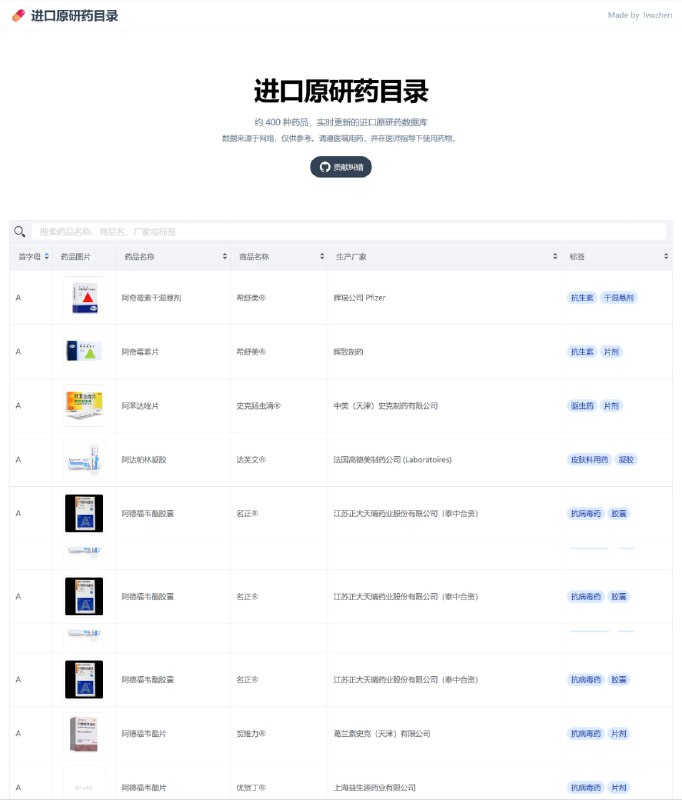 进口原研药