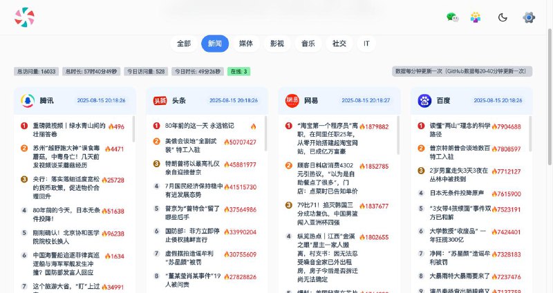 #开源 #建站🍭 糖果梦热榜 - 又一个开源的今日热榜程序 前端 ｜ 后端项目用到的所有接口均是官方接口，无任何第三方中转