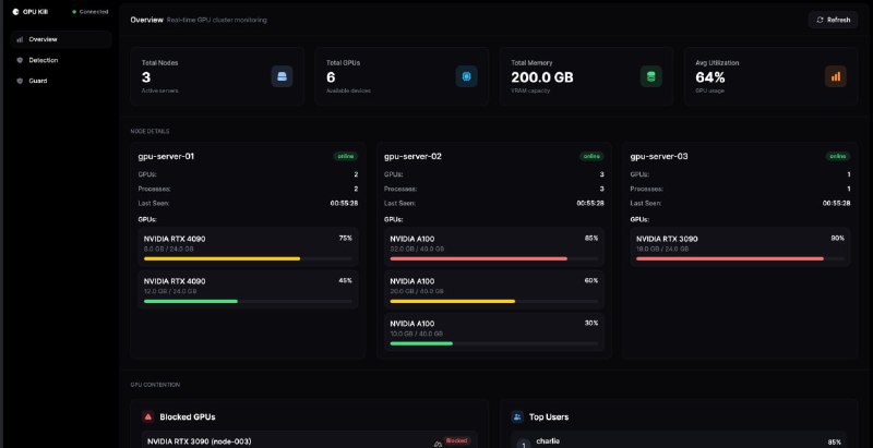 GPU KillGPU 管理工具，支持 NVIDIA、AMD、Intel 及 Apple Silicon 等各个厂商，可实时查看 GPU 使用情况，如内存占用、温度、进程列表，并可以优雅地终止卡住或异常的 GPU 进程，还具备“Guard 模式”以执行资源使用策略、审计潜在加密挖矿行为或可疑进程，并支持通过远程命令在多台服务器上执行 GPU 管理操作，免费开源，适用于 Linux、macOS 及 Windows 平台