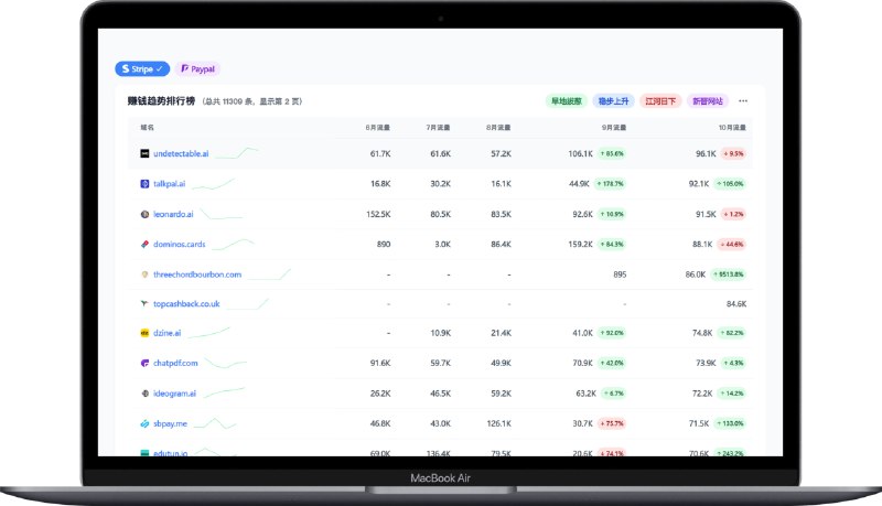 #网站 #数据 谁正在赚钱？网站通过分析 Stripe 和 Paypal 支付流量，发现谁正在赚钱尽管不知道原理是什么，但是我猜测应该是调用了类似 similarweb 之类的 API，毕竟支付请求的 API 是不可能公布的📮投稿    📢频道    💬群聊    索引
