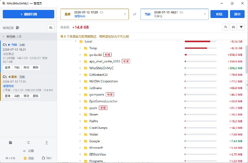 #Windows #清理工具 WhoShitsOnMyC - 找出是谁偷偷吃掉了 C 盘空间 下载软件的工作原理是在磁盘空间正常时先生成一份快照，等 C 盘再次变满后重新扫描，通过两次快照对比，找出哪些目录突然增长、哪些文件是后来新出现的