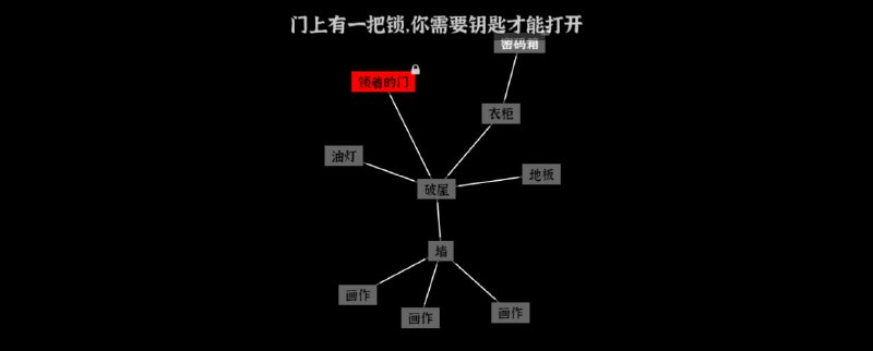 #游戏 